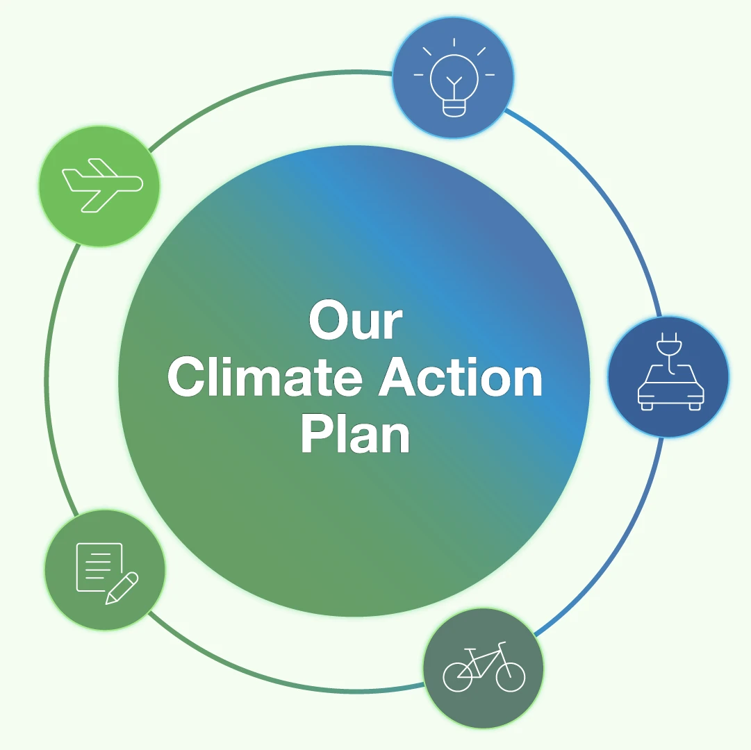 our climate action plan
