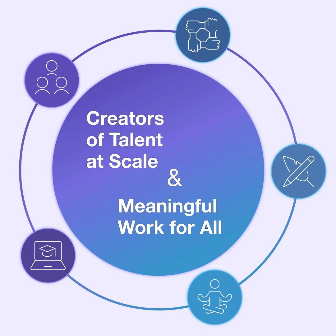 creators of talent at scale & meaningful work for all