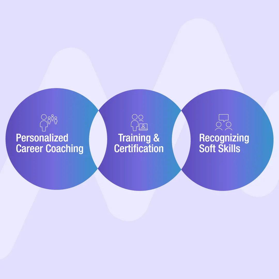 personalized career coaching, training & certification, recognizing soft skills 